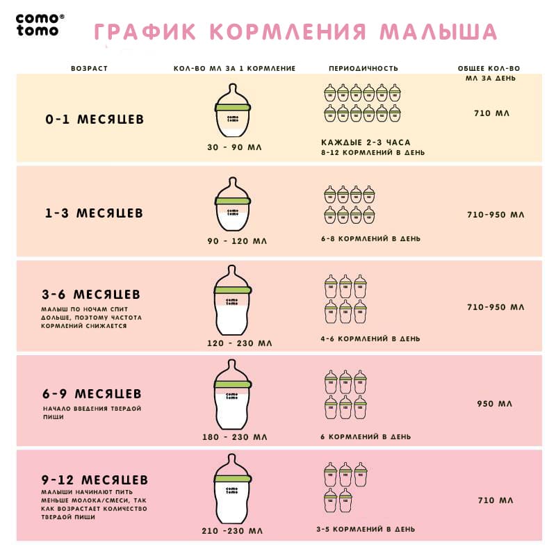 Бутылочка для кормления Comotomo, цвет Зеленый