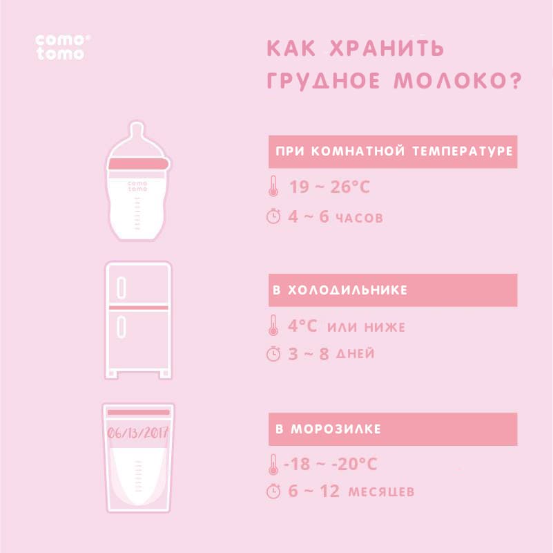 Бутылочка для кормления Comotomo, цвет Розовый